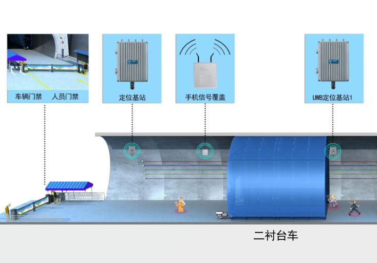 隧道安全管理五大系统租用