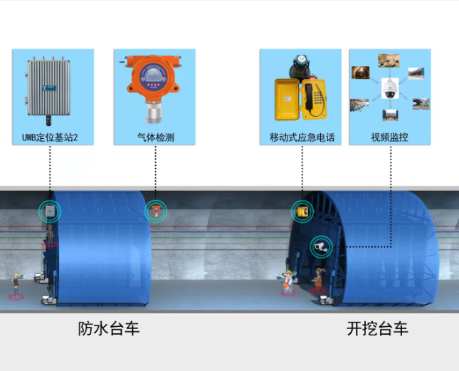 隧道安全管理六大系统租用