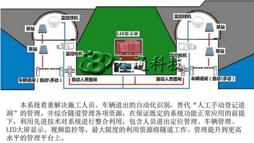隧道安全管理系统和定位功能之呼叫求救