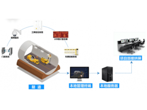 隧道应急电话广播系统及施工和监控测量技术