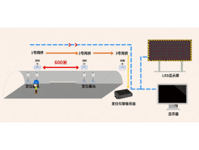 隧道场景人员车辆定位系统及工程检测技术