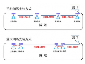 隧道安全逃生管道最新成果和施工监测内容