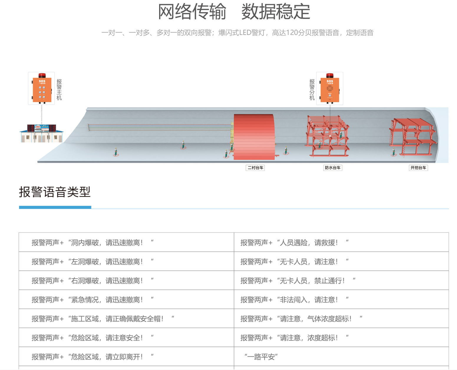 隧道一键报警箱系统